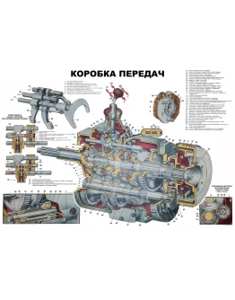 Плакат Коробка передач