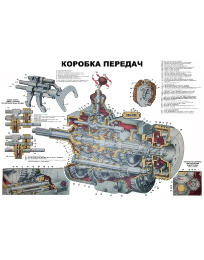 Плакат Коробка передач