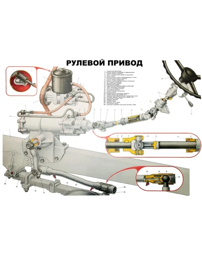 Плакат Рулевой привод