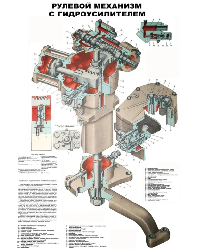Плакат Рулевой механизм с гидроусилителем