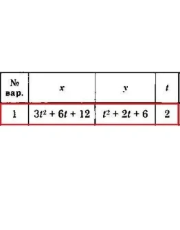 Решение задачи К1 Вариант 01 Диевский В.А. Малышева ИА