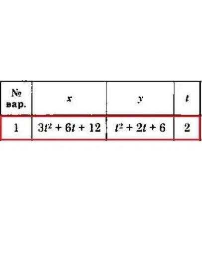 Решение задачи К1 Вариант 01 Диевский В.А. Малышева ИА