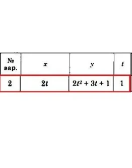 Решение задачи К1 Вариант 02 Диевский В.А. Малышева ИА