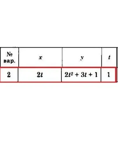 Решение задачи К1 Вариант 02 Диевский В.А. Малышева ИА