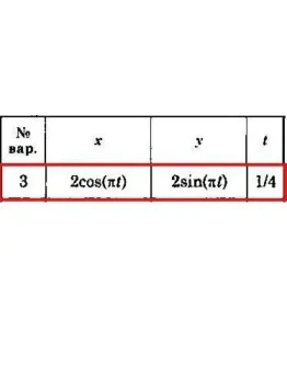 Решение задачи К1 Вариант 03 Диевский В.А. Малышева ИА