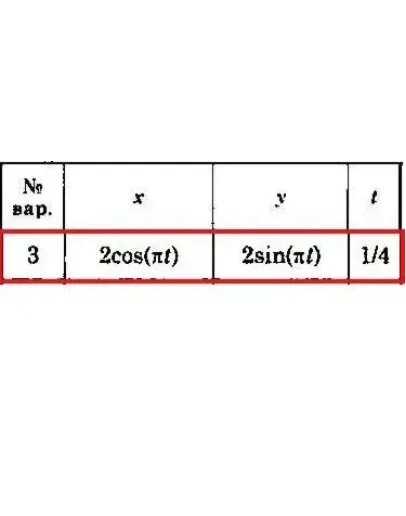 Решение задачи К1 Вариант 03 Диевский В.А. Малышева ИА