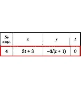 Решение задачи К1 Вариант 04 Диевский В.А. Малышева ИА