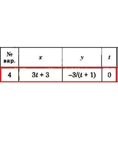 Решение задачи К1 Вариант 04 Диевский В.А. Малышева ИА