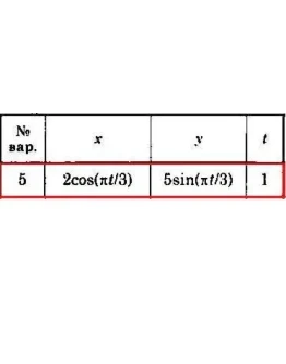 Решение задачи К1 Вариант 05 Диевский В.А. Малышева ИА