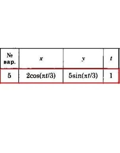 Решение задачи К1 Вариант 05 Диевский В.А. Малышева ИА