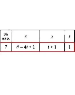 Решение задачи К1 Вариант 07 Диевский В.А. Малышева ИА