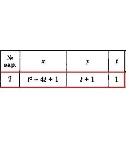 Решение задачи К1 Вариант 07 Диевский В.А. Малышева ИА