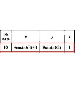 Решение задачи К1 Вариант 10 Диевский В.А. Малышева ИА
