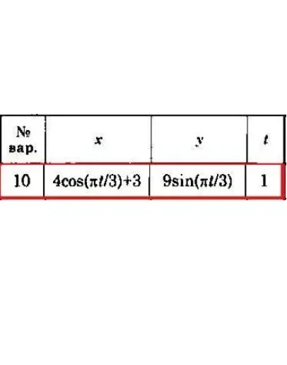 Решение задачи К1 Вариант 10 Диевский В.А. Малышева ИА
