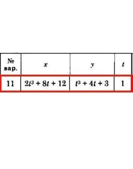Решение задачи К1 Вариант 11 Диевский В.А. Малышева ИА