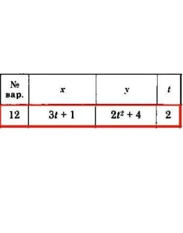 Решение задачи К1 Вариант 12 Диевский В.А. Малышева ИА