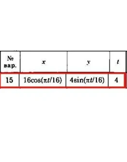 Решение задачи К1 Вариант 15 Диевский В.А. Малышева ИА