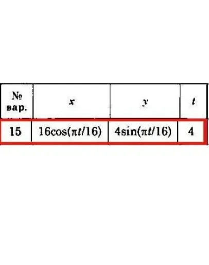 Решение задачи К1 Вариант 15 Диевский В.А. Малышева ИА