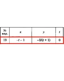 Решение задачи К1 Вариант 19 Диевский В.А. Малышева ИА