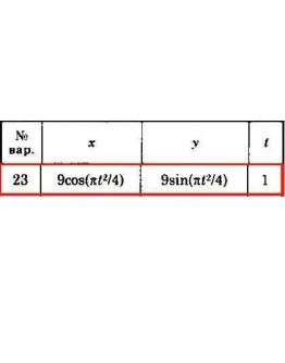Решение задачи К1 Вариант 23 Диевский В.А. Малышева ИА