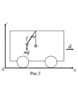 29. В вагоне, движущемся горизонтально с ускорением а