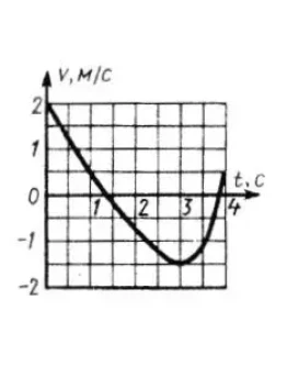 Решение задачи 7.6.2 из сборника Кепе О.Э.