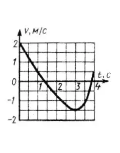 Решение задачи 7.6.2 из сборника Кепе О.Э.