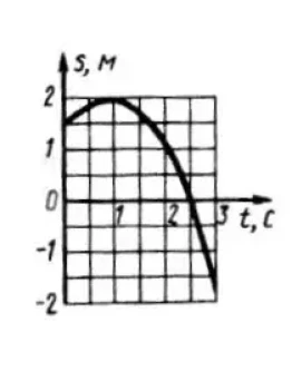 Решение задачи 7.7.9 из сборника Кепе О.Э.