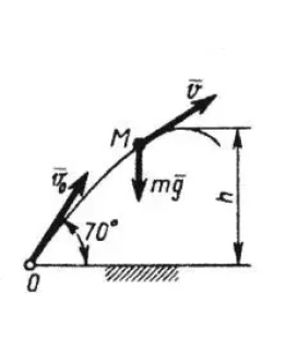 Решение задачи 13.3.25 из сборника Кепе О.Э.