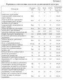 Курсовая работа Бизнес Диагностика предприятия