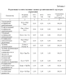 Курсовая работа Бизнес Диагностика предприятия