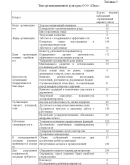 Курсовая работа Бизнес Диагностика предприятия