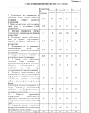 Курсовая работа Бизнес Диагностика предприятия