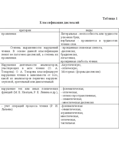 Курсовая работа диагностика и коррекция дислексии Курсовая работа диагностика и коррекция дислексии