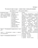 Курсовая работа диагностика и коррекция дислексии Курсовая работа диагностика и коррекция дислексии