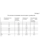 Курсовая работа диагностика и коррекция дислексии Курсовая работа диагностика и коррекция дислексии