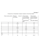 Курсовая работа диагностика и коррекция дислексии Курсовая работа диагностика и коррекция дислексии