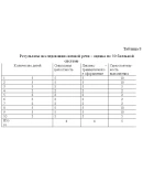 Курсовая работа диагностика и коррекция дислексии Курсовая работа диагностика и коррекция дислексии