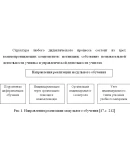 Курсовая Технология модульного обучения