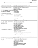 Курсовая Технология модульного обучения