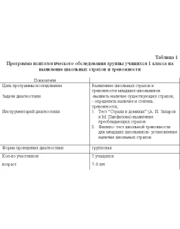 Психолого-педагогическая практика