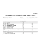 Психолого-педагогическая практика