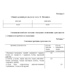 Психолого-педагогическая практика