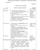 Психолого-педагогическая практика