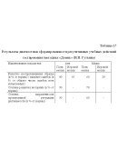 Психолого-педагогическая практика