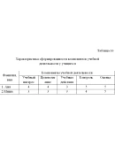 Психолого-педагогическая практика