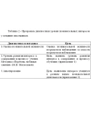 Диплом формирование познавательных интересов 50,85