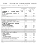 Диплом формирование познавательных интересов 50,85