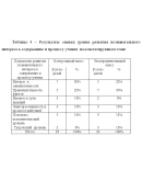 Диплом формирование познавательных интересов 50,85