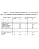 Диплом формирование познавательных интересов 50,85